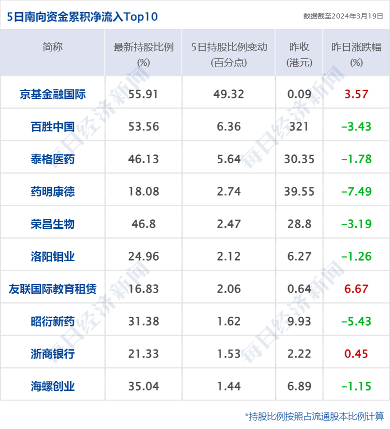  雷吉纳球迷组织抗议票价上涨，俱乐部暂缓调价方案  